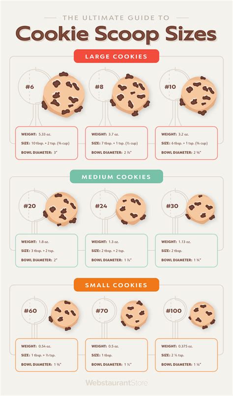 measuring thickness of sugar cookie dough|how to measure cookie dough.